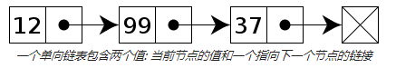 数据结构与算法学习笔记之 提高读取性能的链表（上）_编码