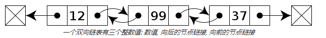 数据结构与算法学习笔记之 提高读取性能的链表（上）_算法_03