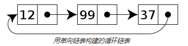 数据结构与算法学习笔记之 提高读取性能的链表（上）_编码_02