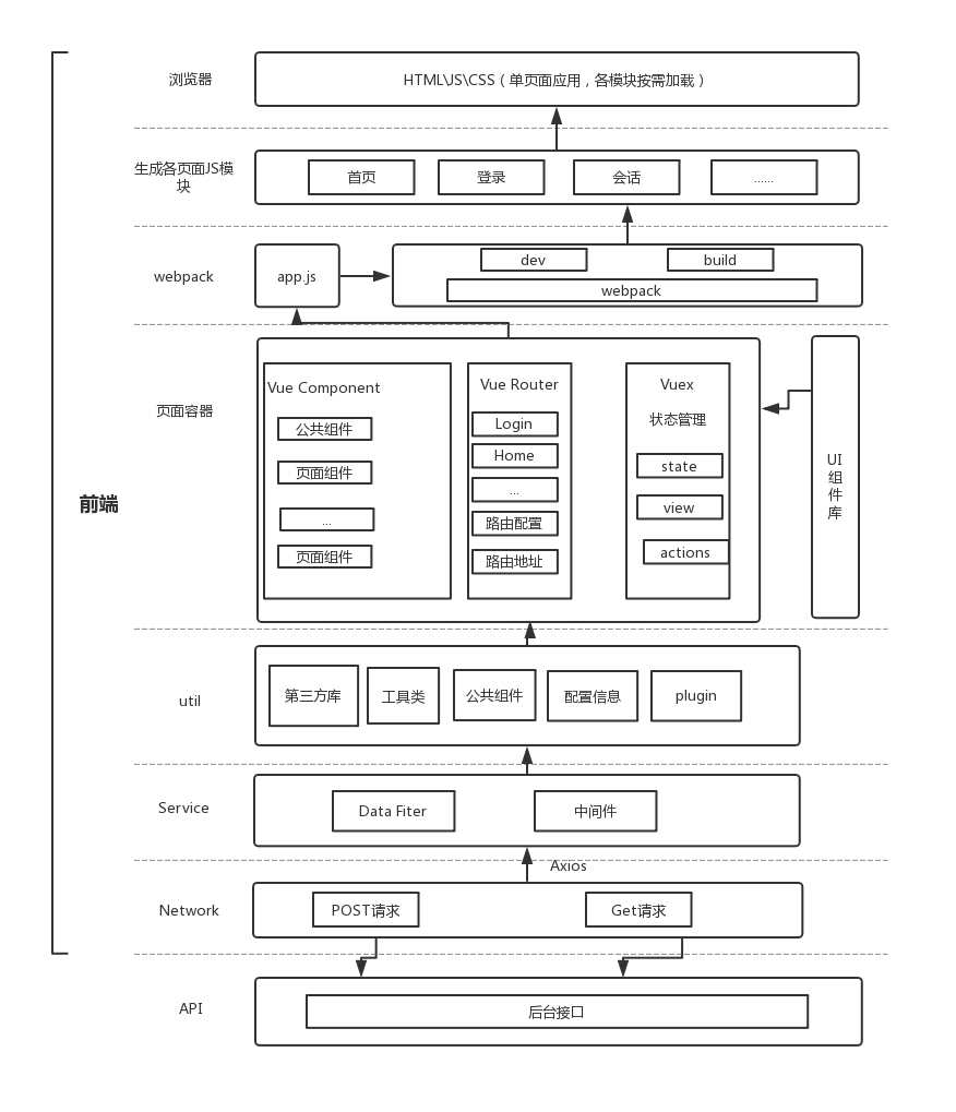 架构图