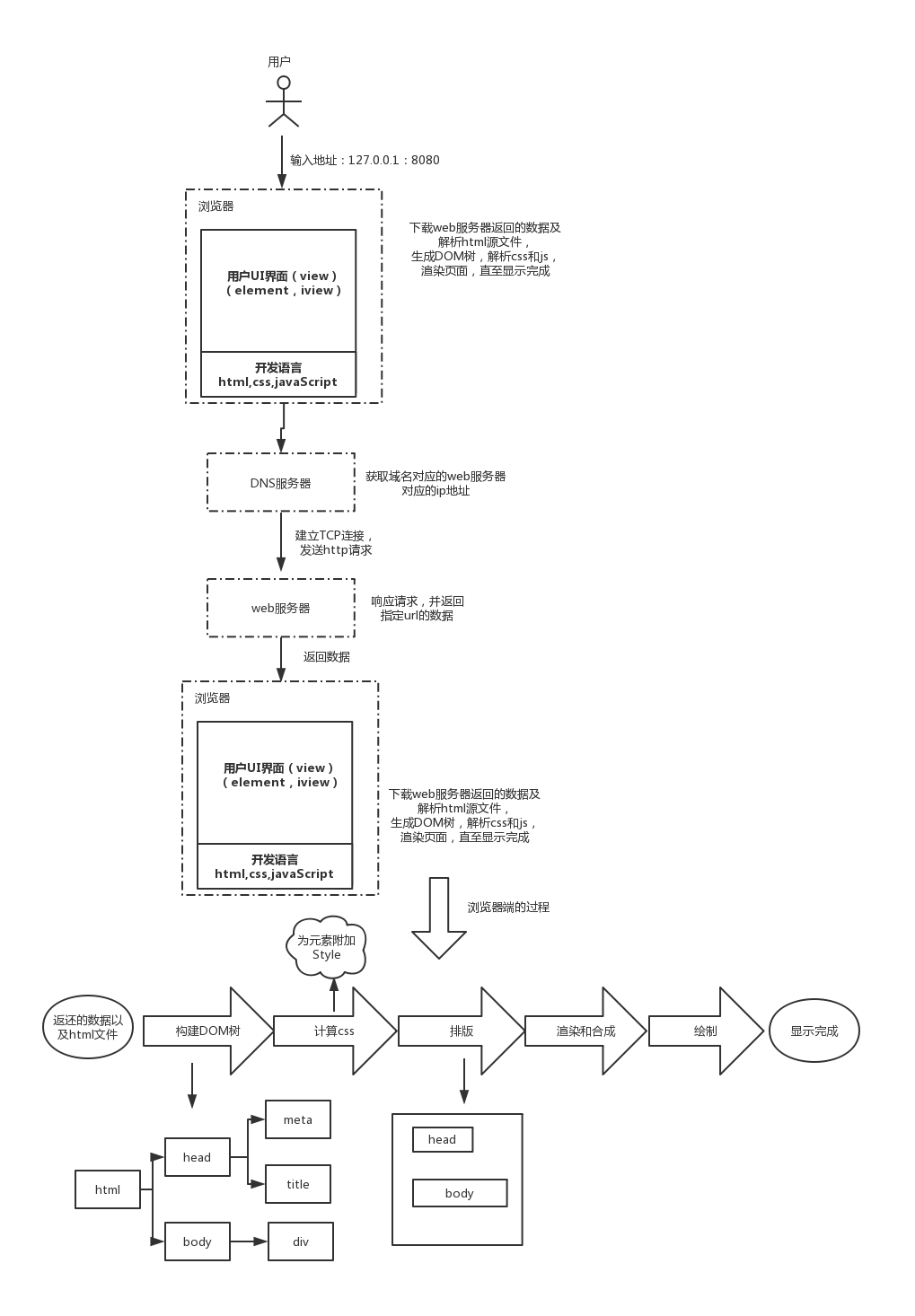 【vue 前端架构图nodejs csdn