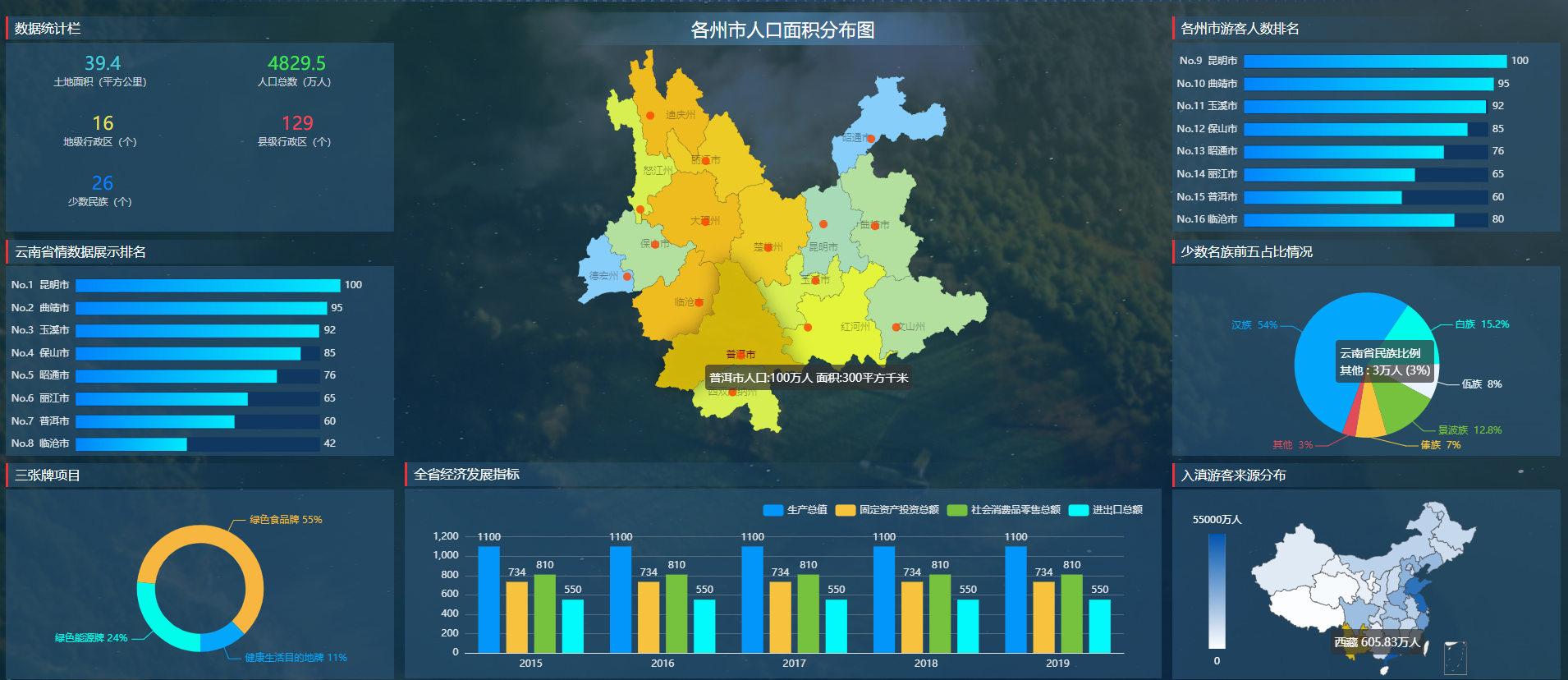 纯css Js 的h5页面对接echarts Dawnzhang 博客园