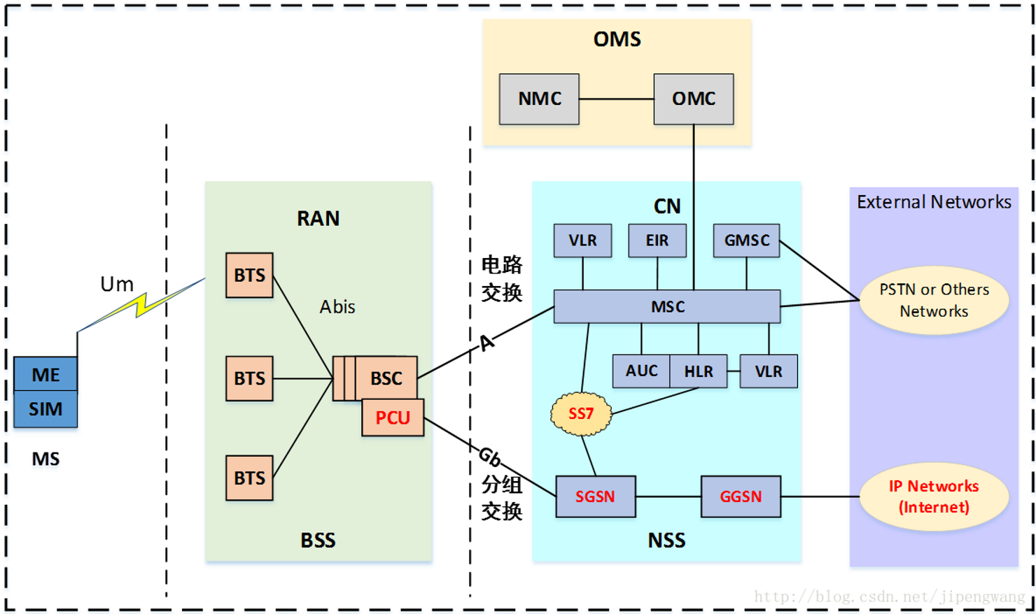 gprs网络结构图图片
