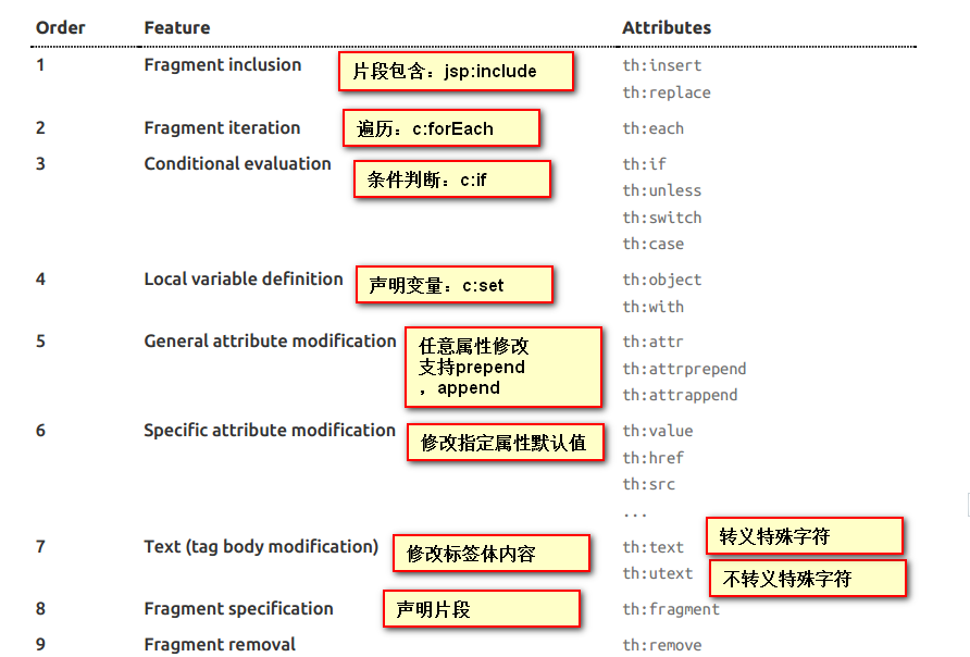 4.2.SpringBoot的web开发2第3张