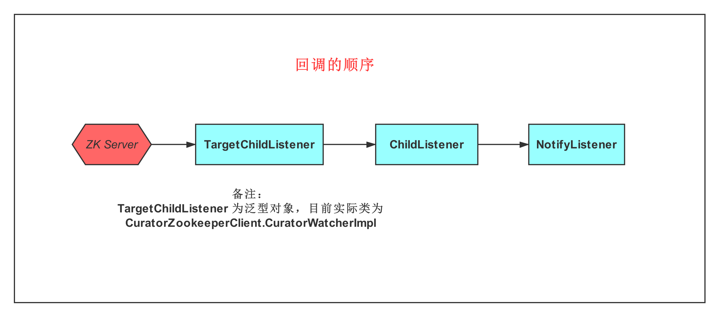 listener回调关系3.png