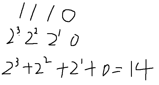 二进制运算-十进制与二进制的转换第6张