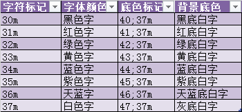 Echo 输入背景和字体常用方法 3哥哥 博客园