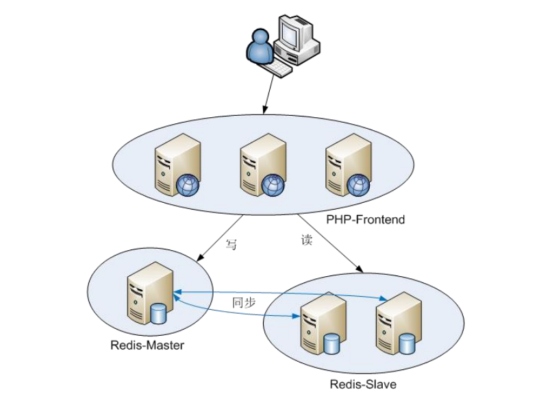 Kubernetes集群部署，kubernetes集群應用部署實例