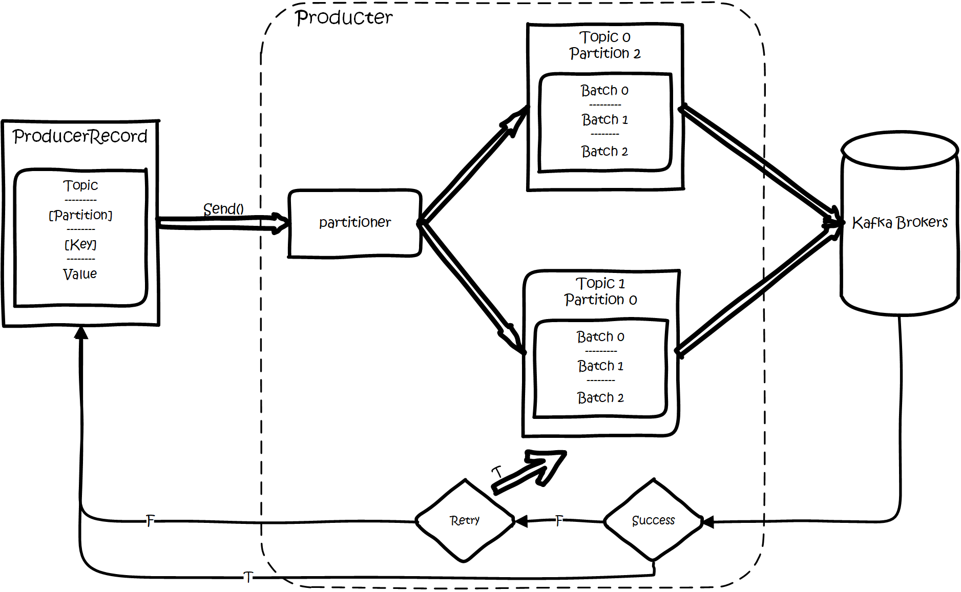 Values topic. Схема развертывания Kafka. Сетевые протоколы маршрутизации. Ключ партиции Кафка. Поток данных топик Кафка.