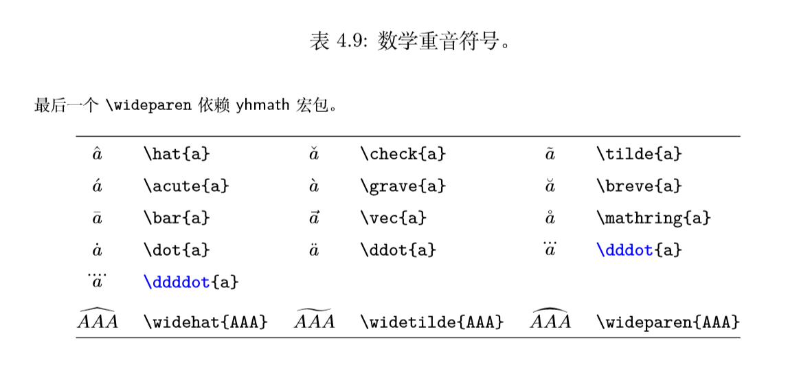 最高のlatex 花 文字 すべての美しい花の画像