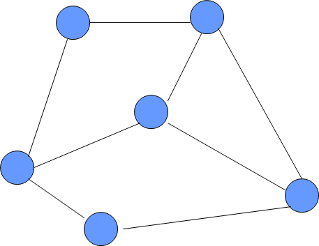 256常见的网络拓扑结构