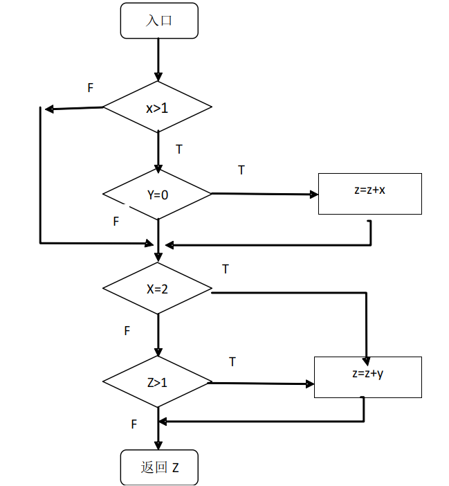 图3-9 将图3-7修改后的程序流程图