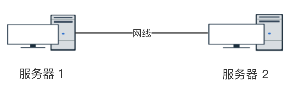 早期: 联机 早期: 联机