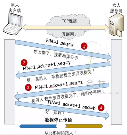 计算机网络基础-下部