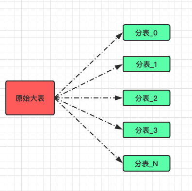 1431471-20190808083156254-994618782.jpg