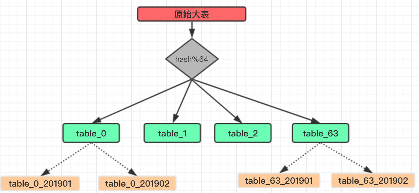 1431471-20190808083159525-1116786780.jpg