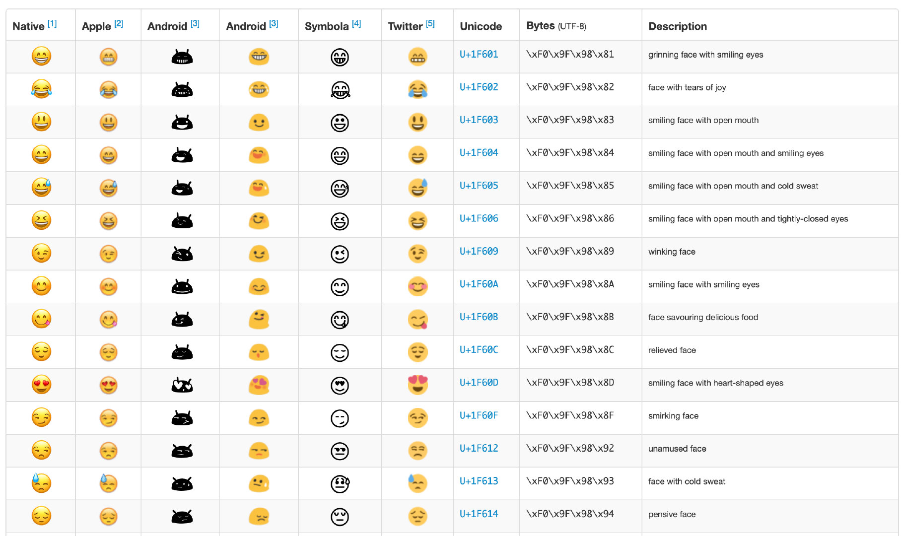 emoji表情代码编码图片