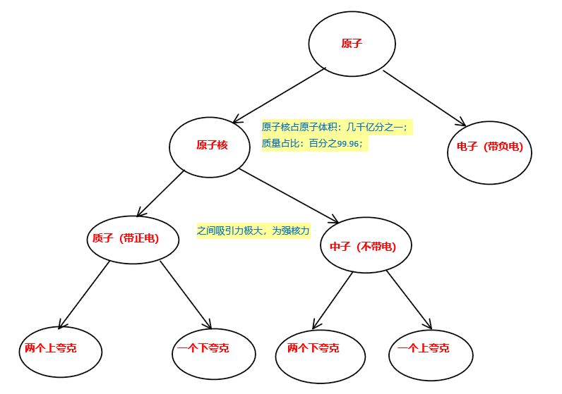 原子结构 Yourbirthday 九筒 博客园