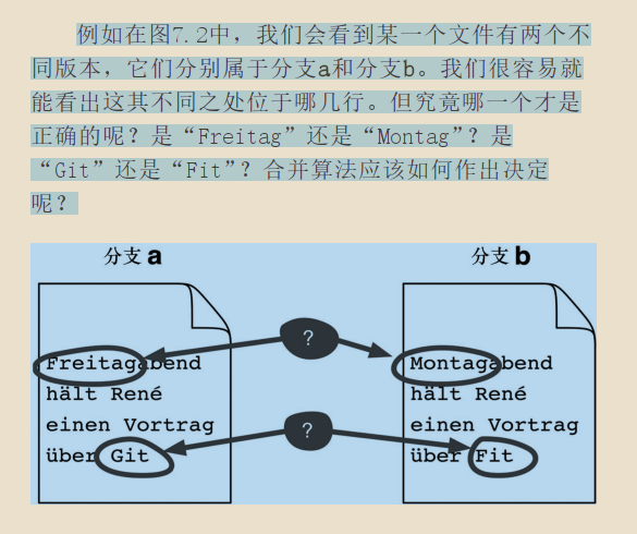 git mergetool p4merge