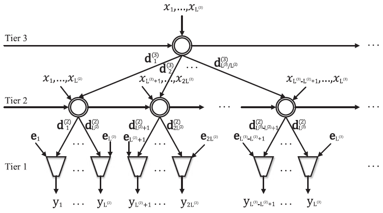 Waveform Modeling and Generation Using Hierarchical Recurrent Neural Networks for Speech Bandwidth E...