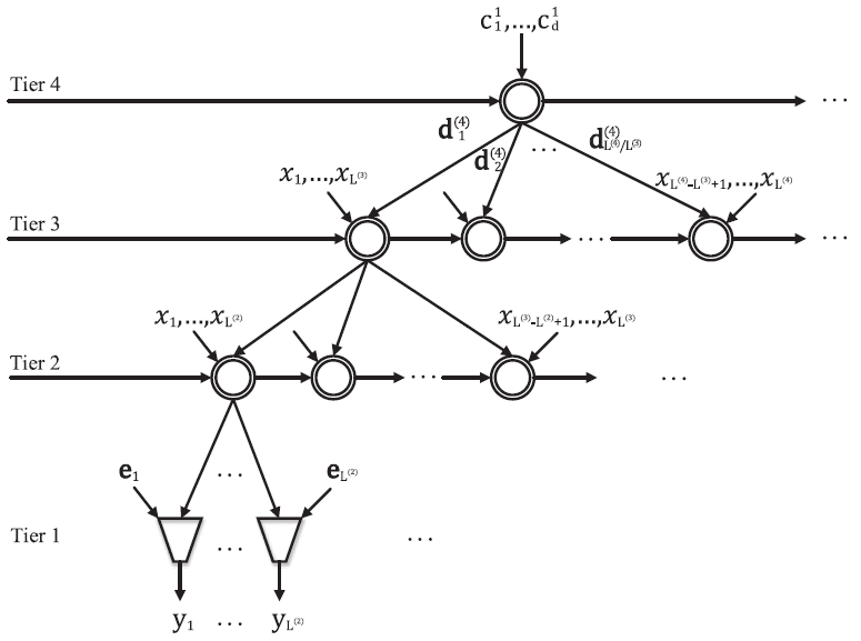 Waveform Modeling and Generation Using Hierarchical Recurrent Neural Networks for Speech Bandwidth E...