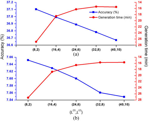 Waveform Modeling and Generation Using Hierarchical Recurrent Neural Networks for Speech Bandwidth E...