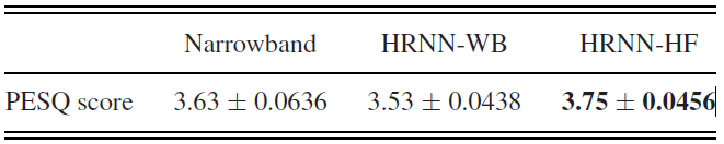 Waveform Modeling and Generation Using Hierarchical Recurrent Neural Networks for Speech Bandwidth E...