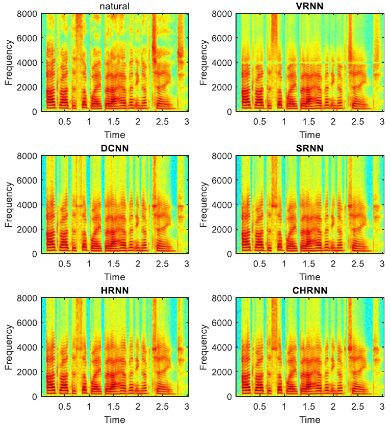 Waveform Modeling and Generation Using Hierarchical Recurrent Neural Networks for Speech Bandwidth E...