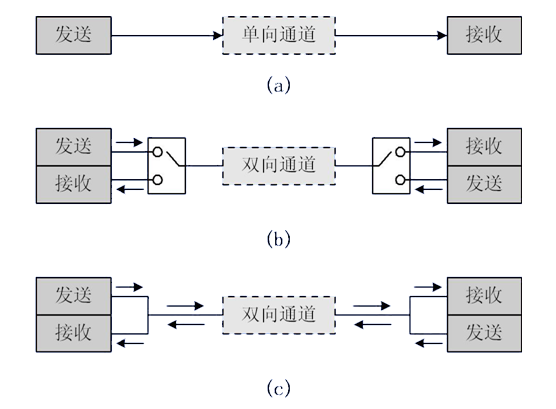 FPGA--UART串口通信第2张