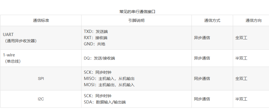 FPGA--UART串口通信第3张