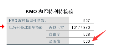 KMO检验和Bartlett球形检验第2张