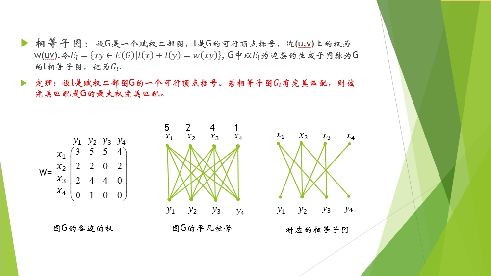 匈牙利算法(Kuhn-Munkres)算法[通俗易懂]