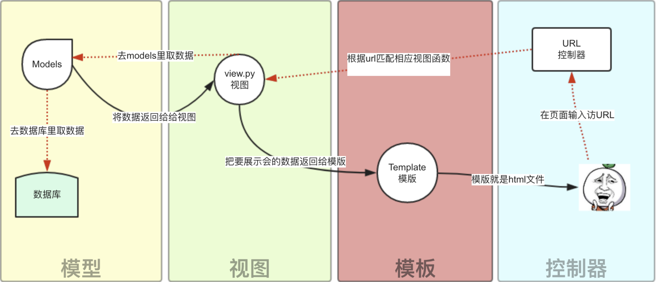 Dango之初识安装第2张