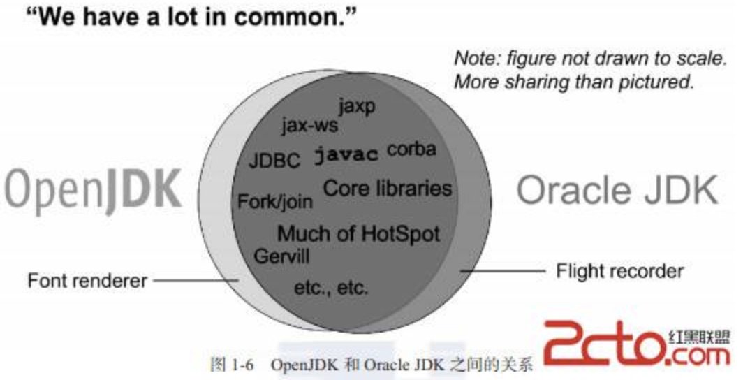 OpenJDK与Oracle JDK之间的区别