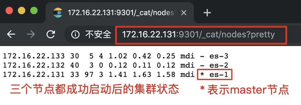 啟動三個節點後叢集的狀態