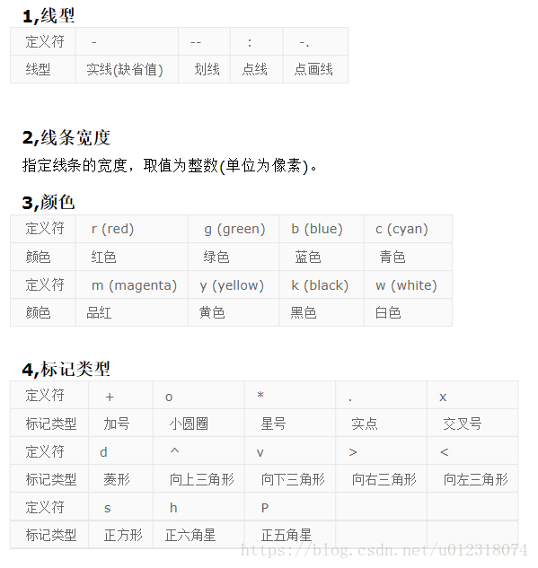 matlab画折线第2张