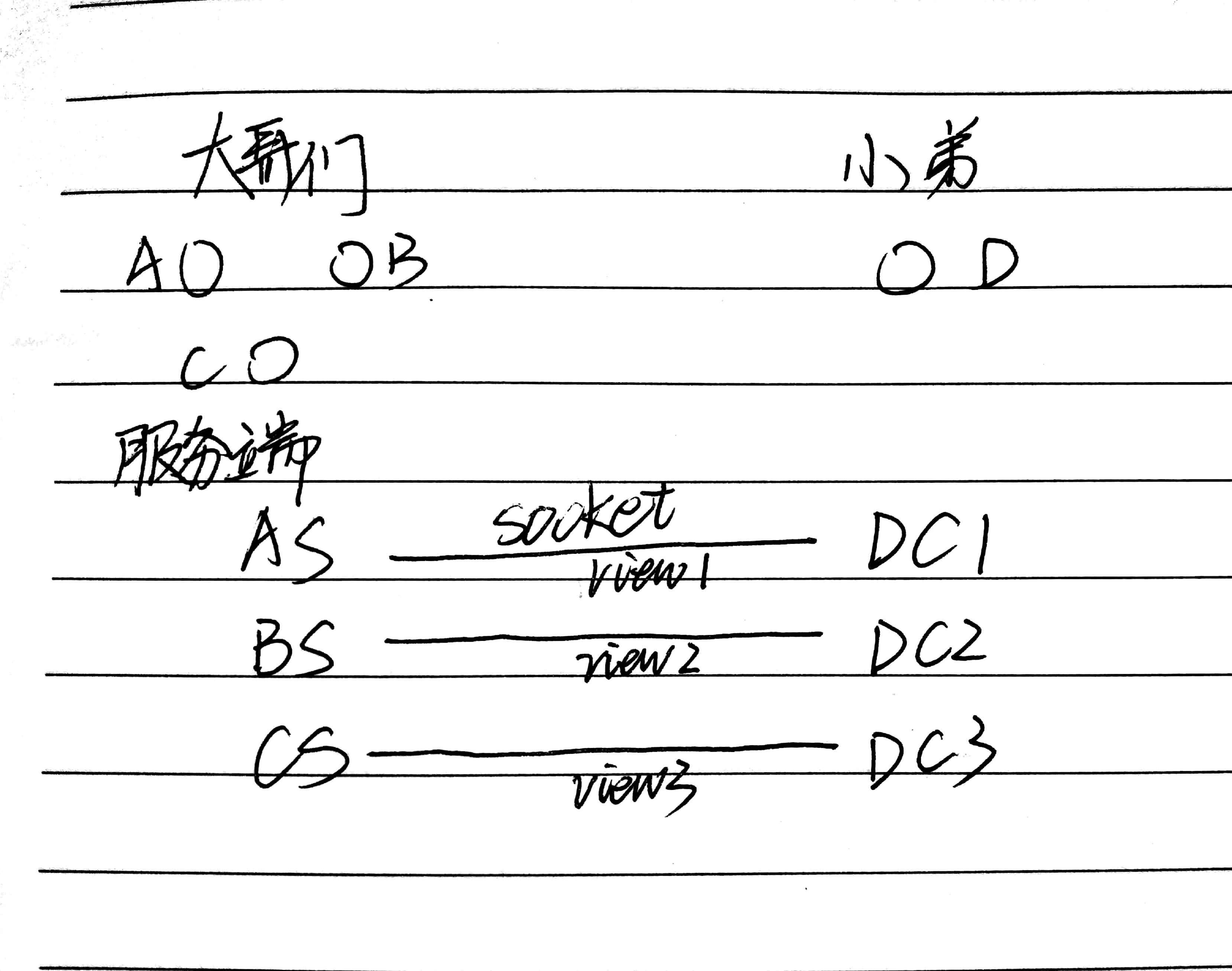 PBFT算法java实现（上） 