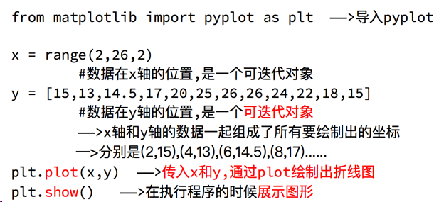 matplotlib - qijunL - 博客园