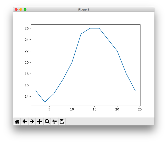 matplotlib - qijunL - 博客园