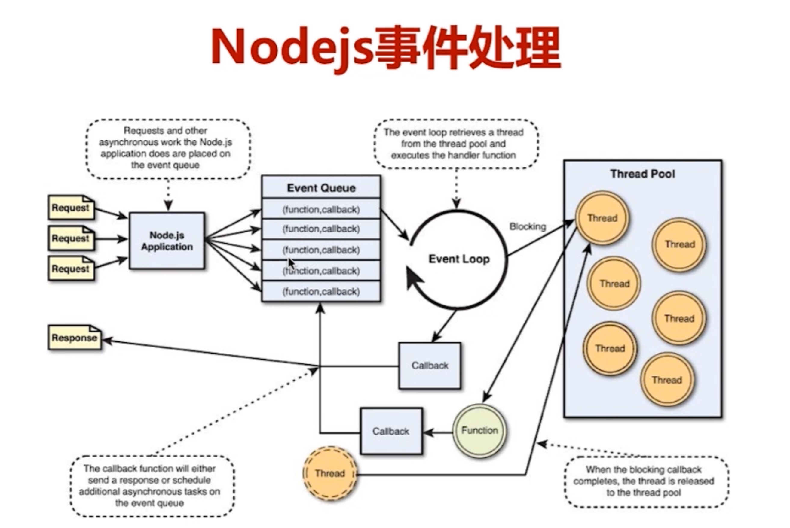 Task handler. Многопоточность ОС это. Callback_query_Handler. Node js request, response. GITHUB Asynchronous node.js.