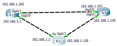 网络工程：3.1 RIP(Routing Information Protocol)协议