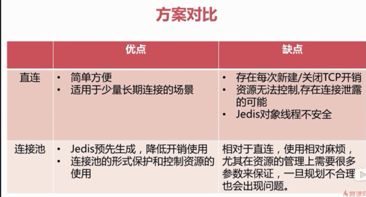 Redis时延问题，慢查询优化- LeeJuly - 博客园