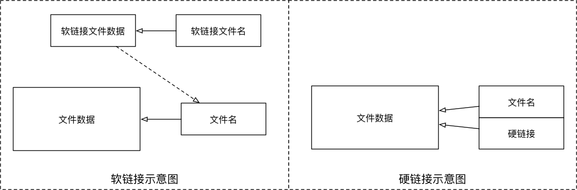 9.其他命令