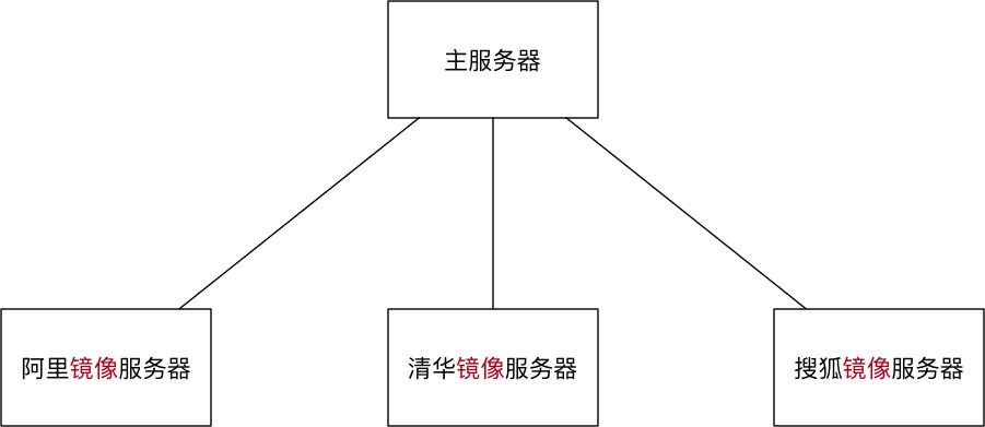 9.其他命令