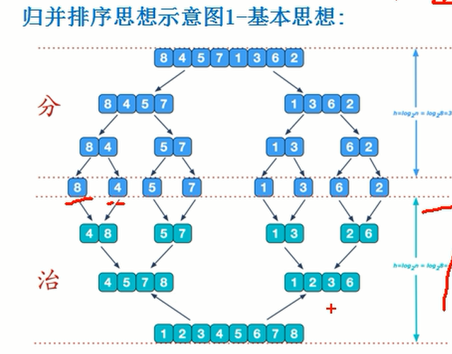 快速排序算法图解图片