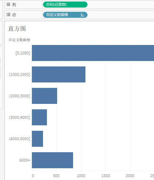 Tableau可视化操作第100张