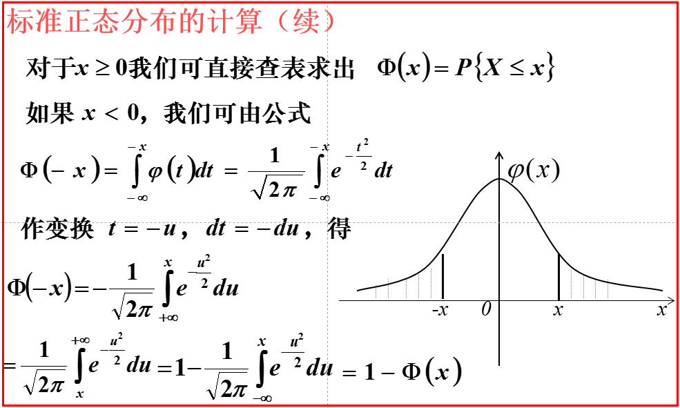 数学统计基础-概率论与数理统计第45张