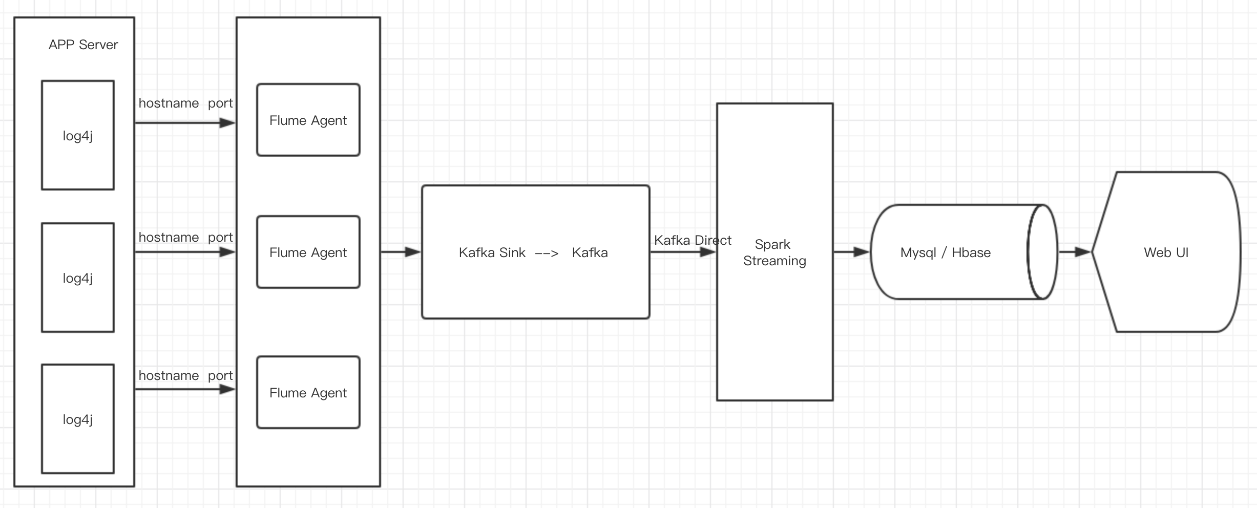 Kafka bootstrap servers. Kafka схема. Kafka БД архитектура. Схема Kafka Sink Connector. Распределенные вычисления Kafka.