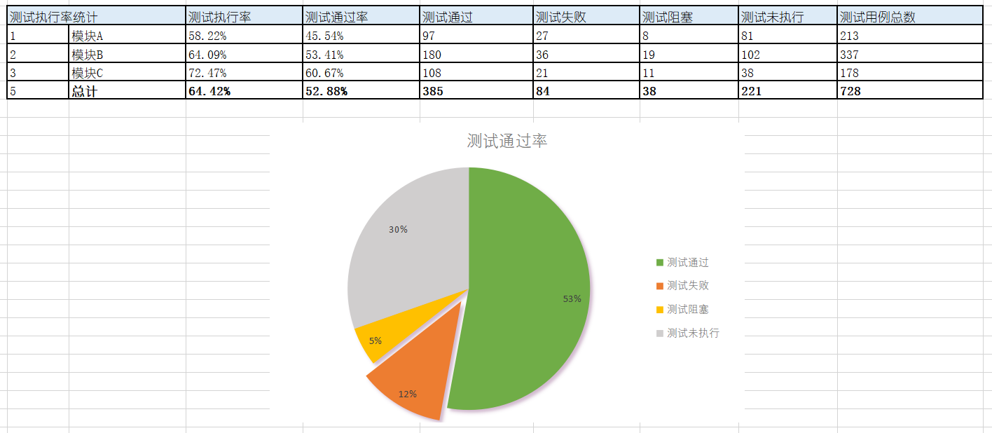 软件质量报告模板-产品质量度量第2张