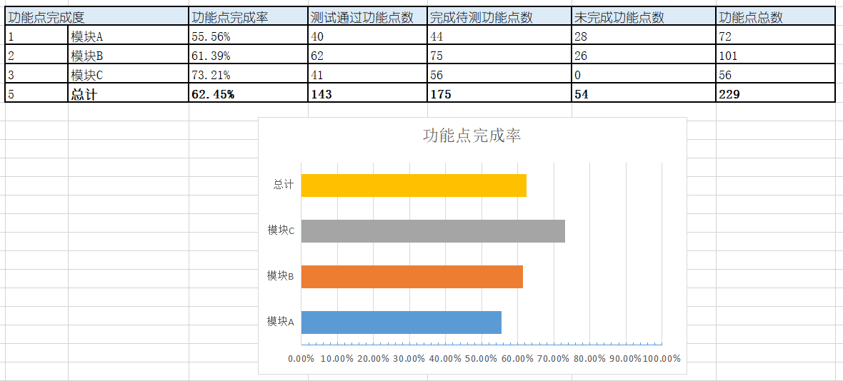 软件质量报告模板-产品质量度量第3张